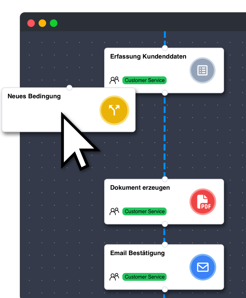 Ein Geschäftsprozess wird durch den Bau eines Workflows in Flow360 mittels Drag&Drop-Funktion erstellt .