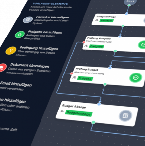 Visual Workflow Builder - Flow360.io
