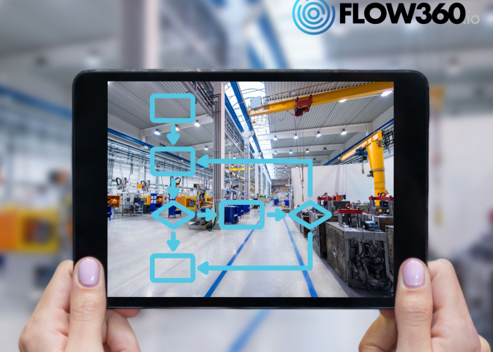 Workflow in der Produktion