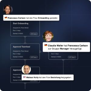Mit kontinuierlicher Prozess-Optimierung zum Erfolg